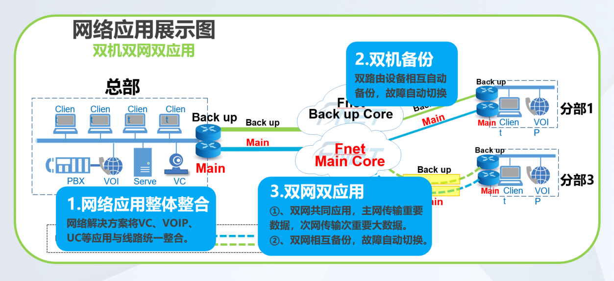 網(wǎng)絡(luò)熱機(jī)互備